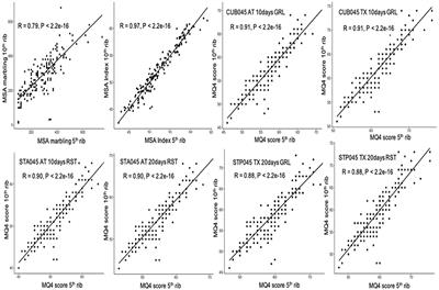 Are Marbling and the Prediction of Beef Eating Quality Affected by Different Grading Sites?